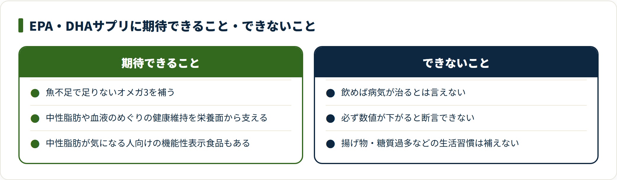 EPA・DHAサプリは不足するオメガ3を補い健康維持を支えるが、病気の治療や数値の改善を保証するものではない。