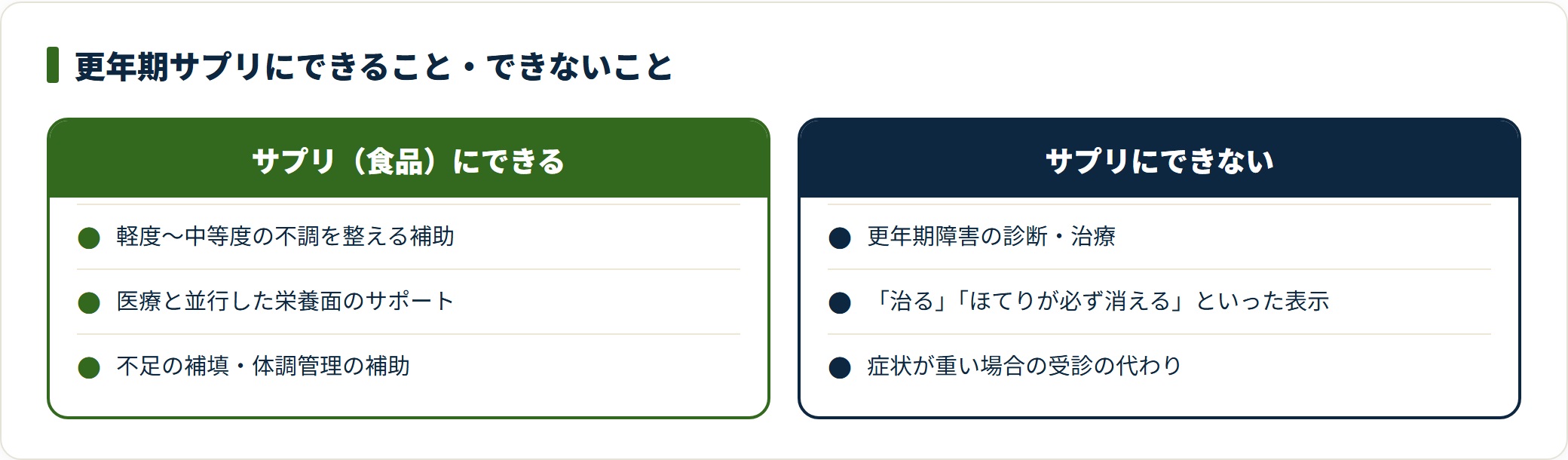 更年期サプリは不足の補填や体調管理の補助であり、更年期障害の診断・治療の代わりにはならない。