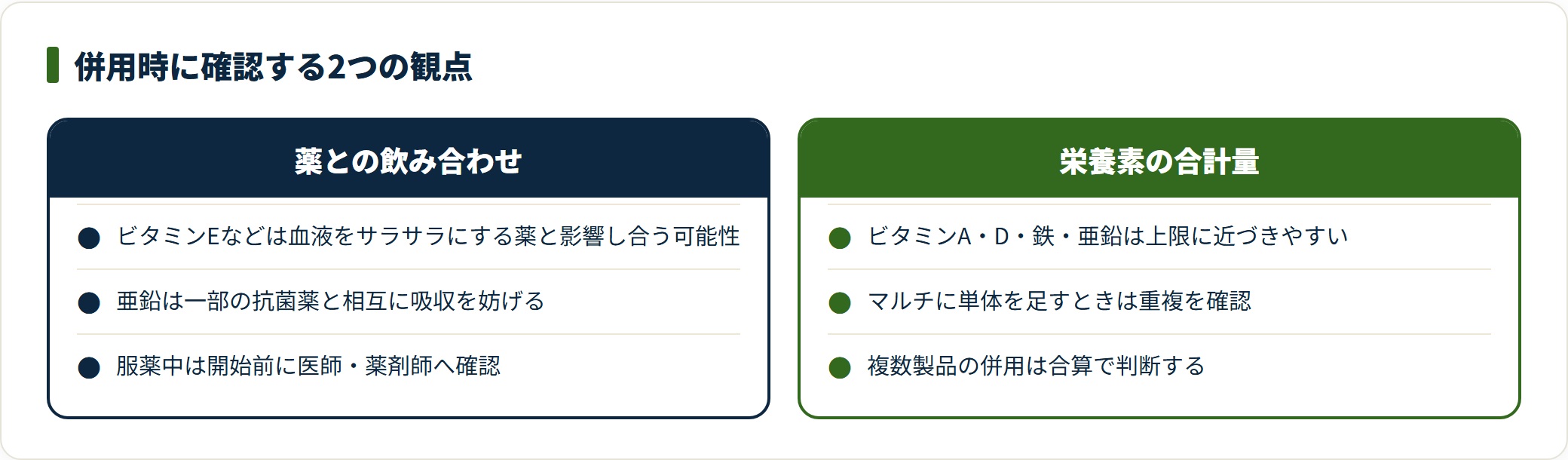 サプリの併用は医薬品との飲み合わせと、複数製品による栄養素の重複という2つの観点で確認する。