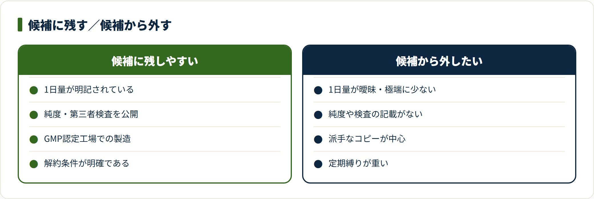 NMNサプリを選ぶときに候補として残しやすい商品の条件と、開示不足や定期縛りなどで候補から外したい商品の条件を比較した図。