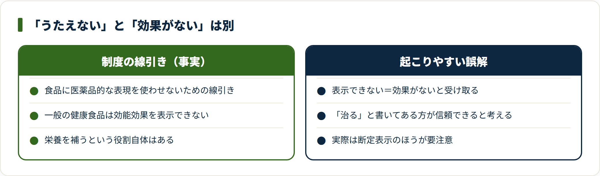 サプリが効能効果を表示できないのは食品としての制度上の線引きであり、効果がないという意味ではない。