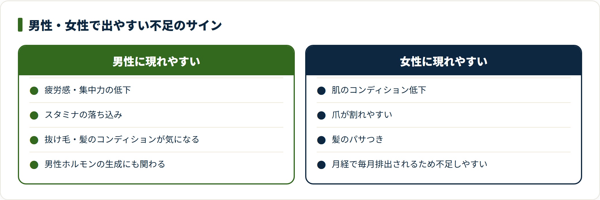亜鉛不足のサインは男性では疲労感や抜け毛、女性では肌・爪・髪の不調として現れやすい。